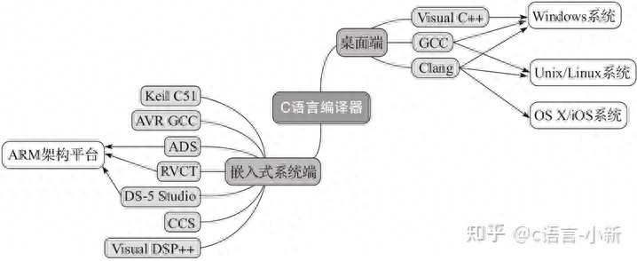 c语言编译器下载（c语言翻译器下载）