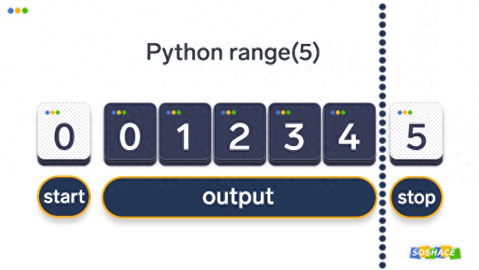 pythonrange（range对象是什么）