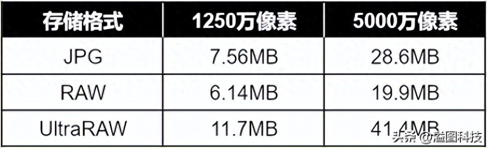 android光线传感器（光线传感器怎么设置）