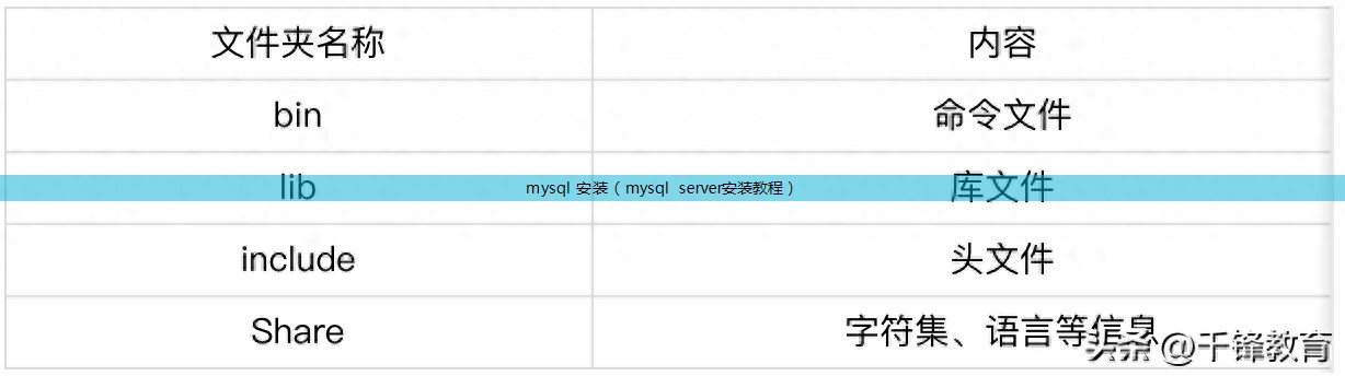 安装mysql server5.5步骤_mysql5.7安装