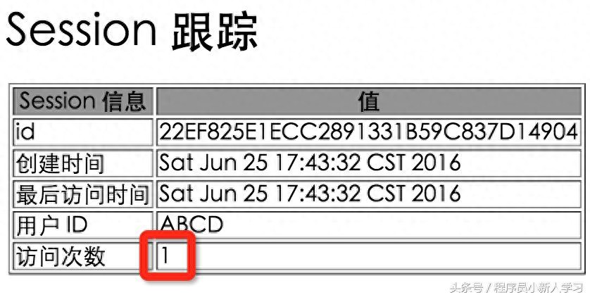 jsp session（jsp刷新页面session值）