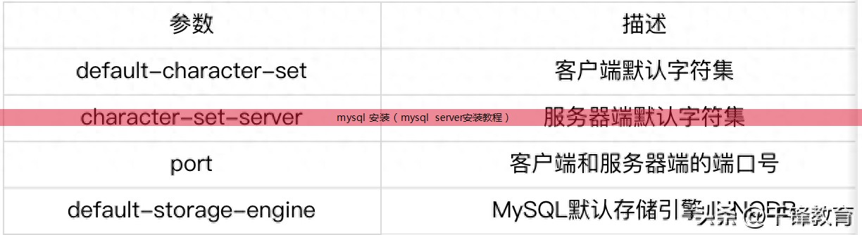 安装mysql server5.5步骤_mysql5.7安装