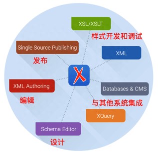 xml编辑器（xml转换为pdf）