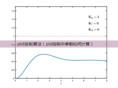 pid控制算式中的各个参数对控制效果有什么影响_pid算法计算公式